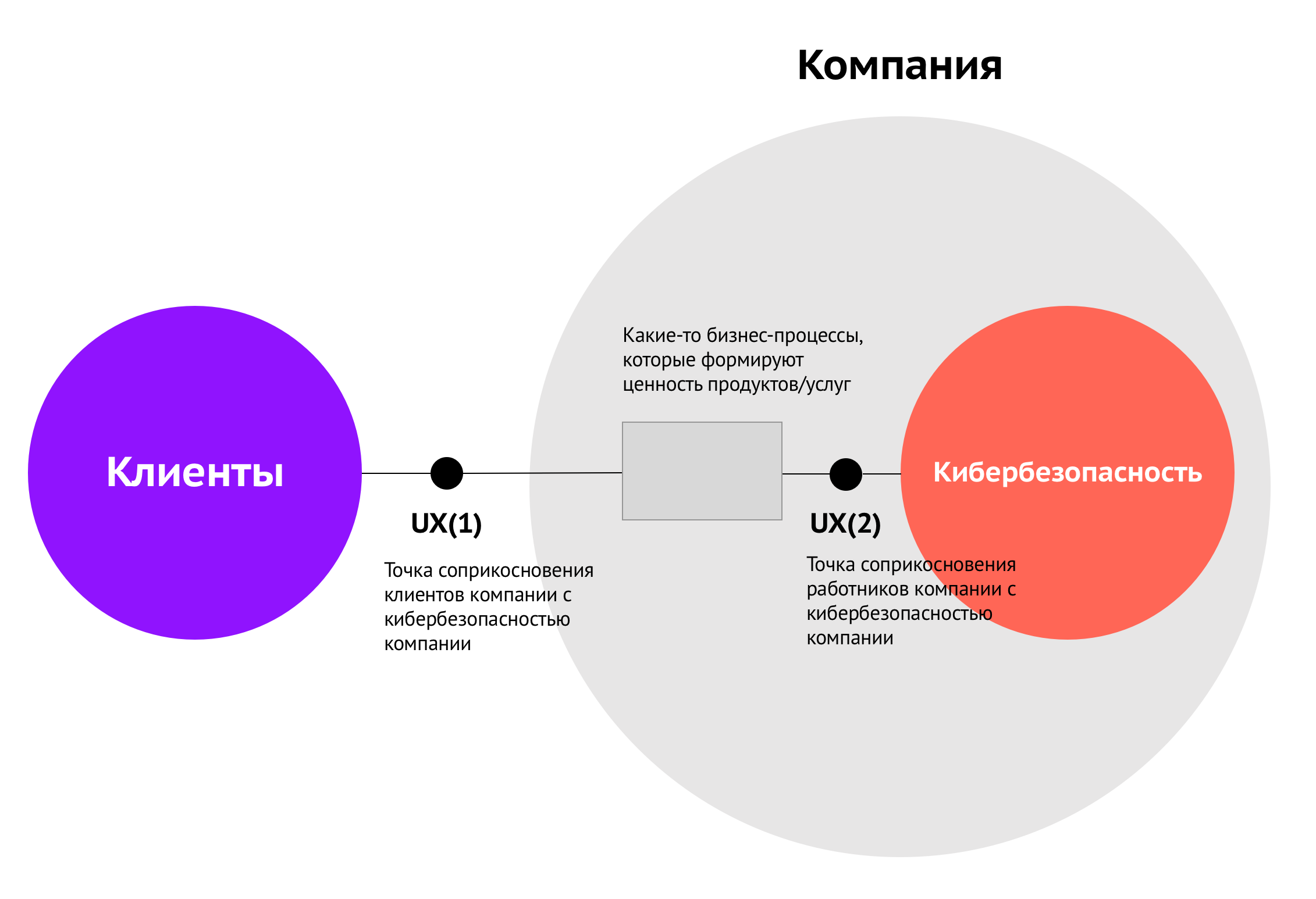 Две точки UX в кибербезопасности