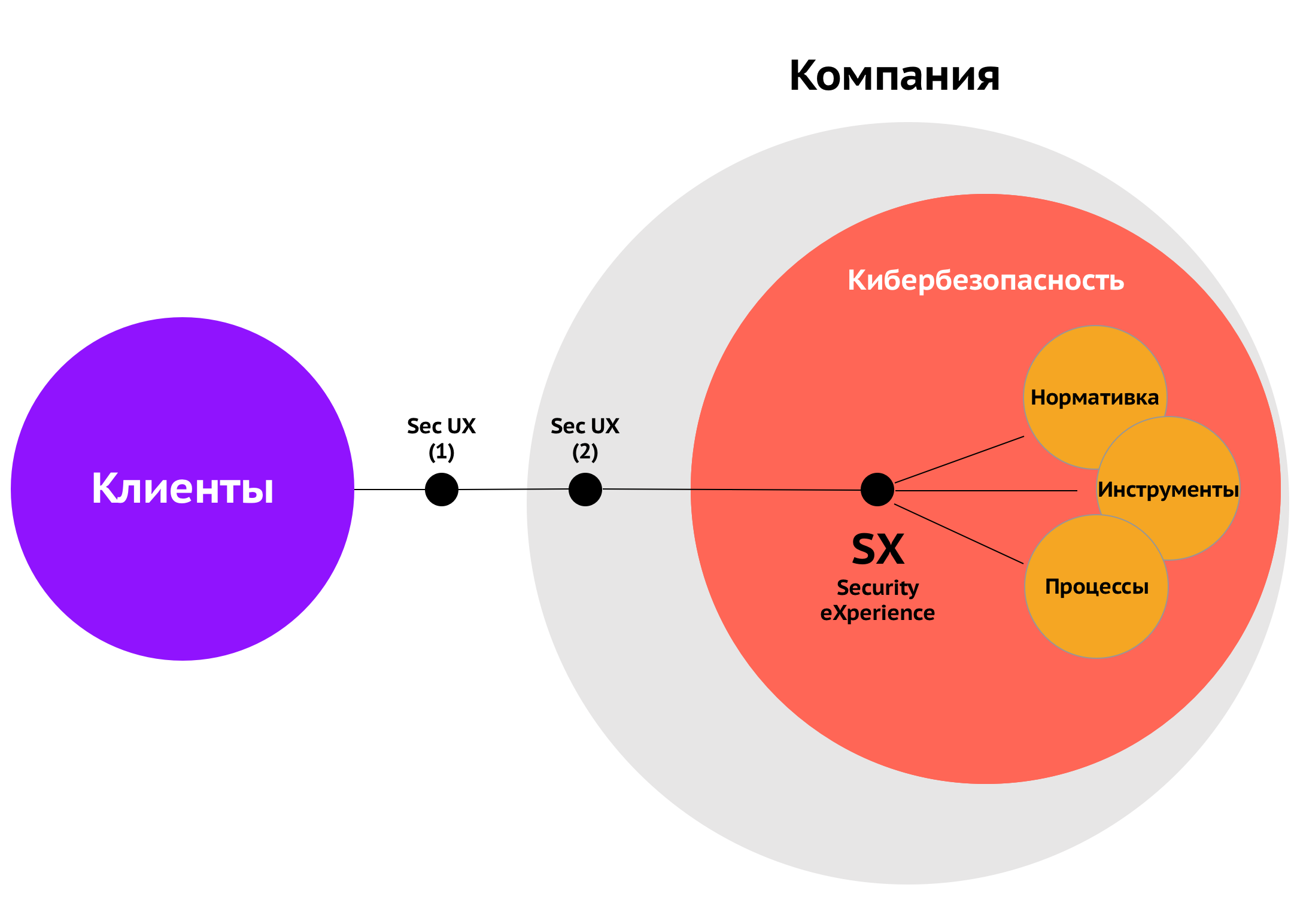 Место SX