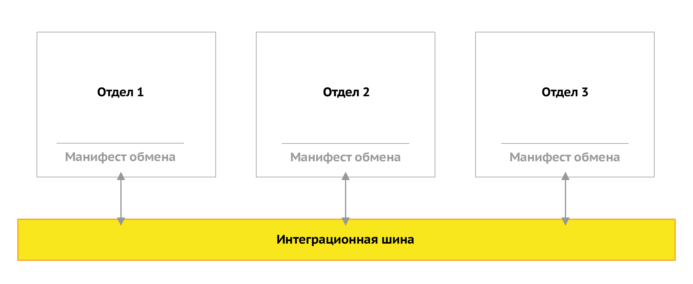 Шина данных